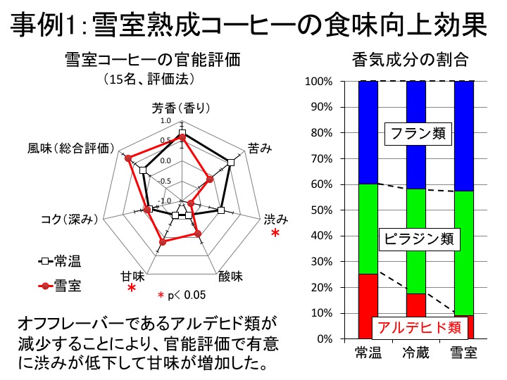 slide3