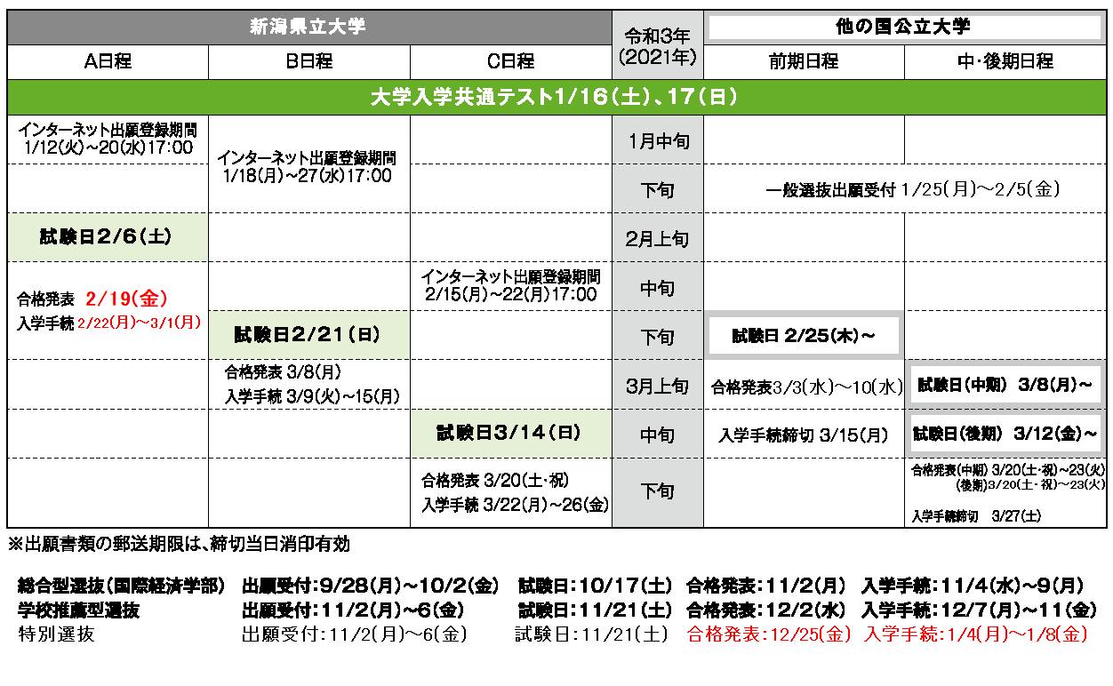 国立 大学 入試 日程